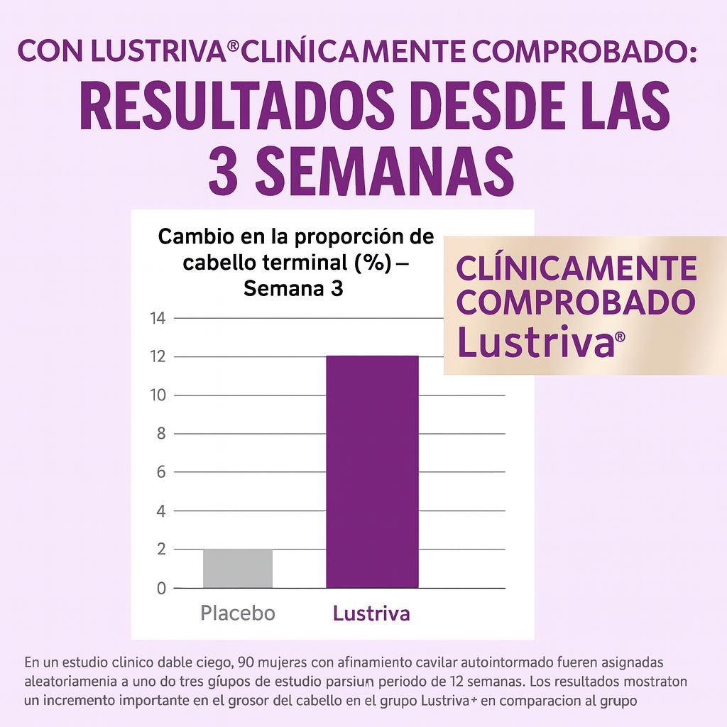 Gomitas Crecimiento Capilar Hair Growth